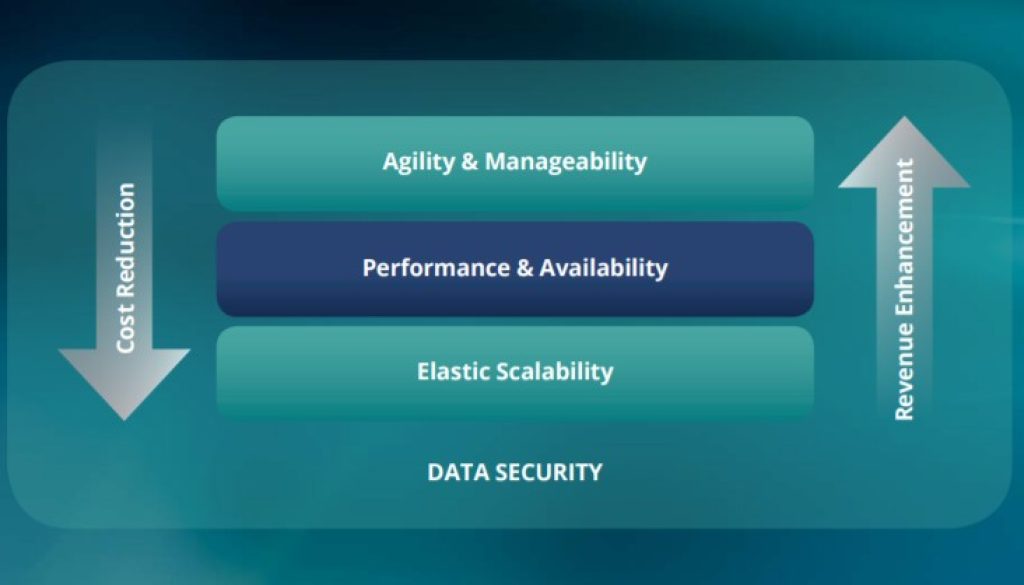 data center su scala petabyte